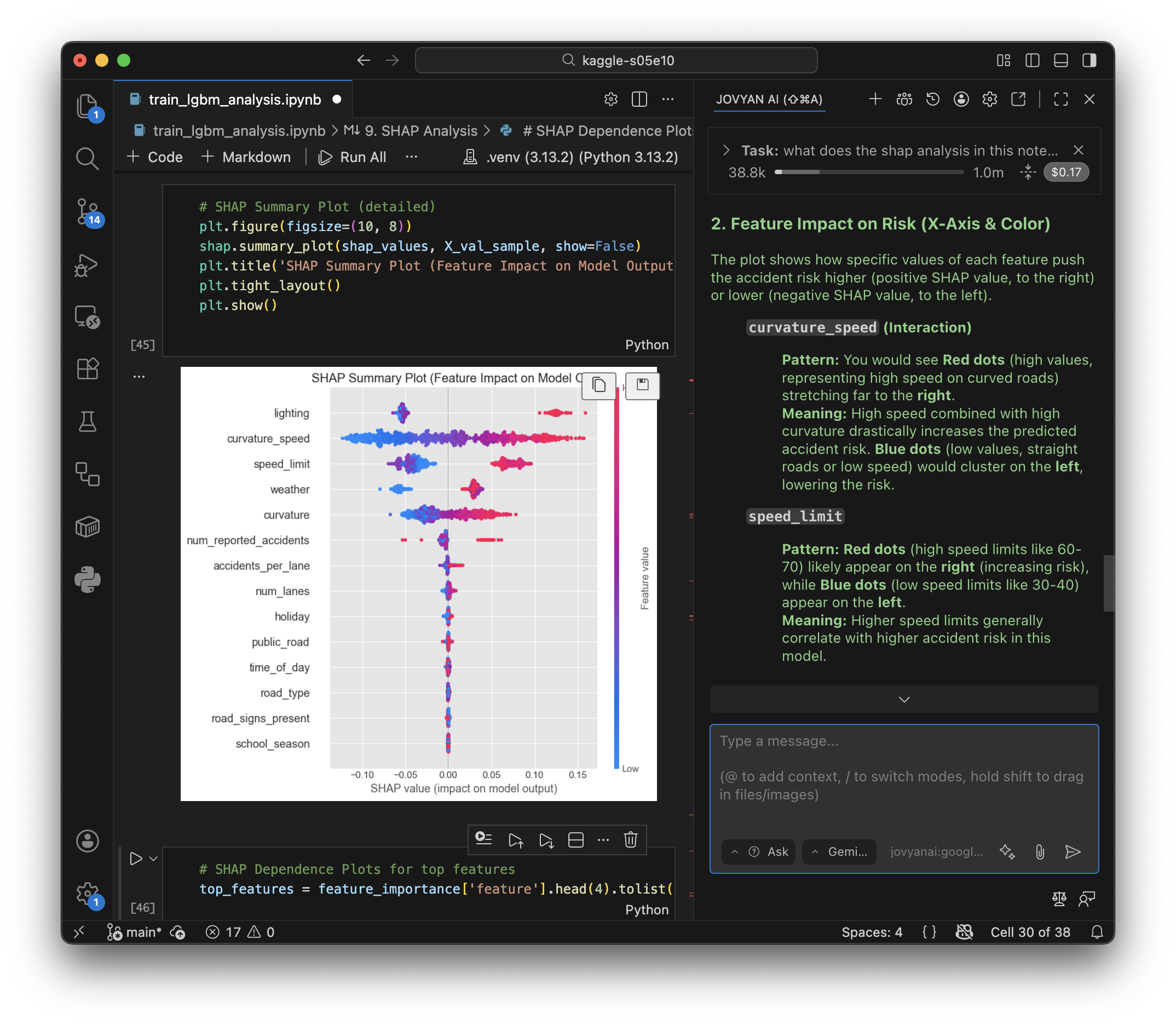 Charts Understanding